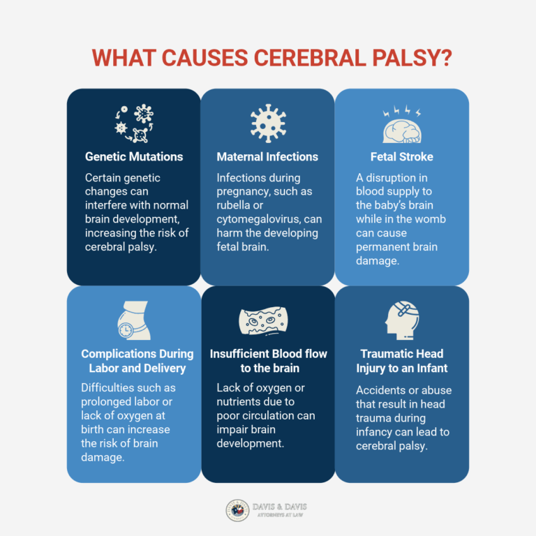 Infographic Creation Davis Davis 2 1