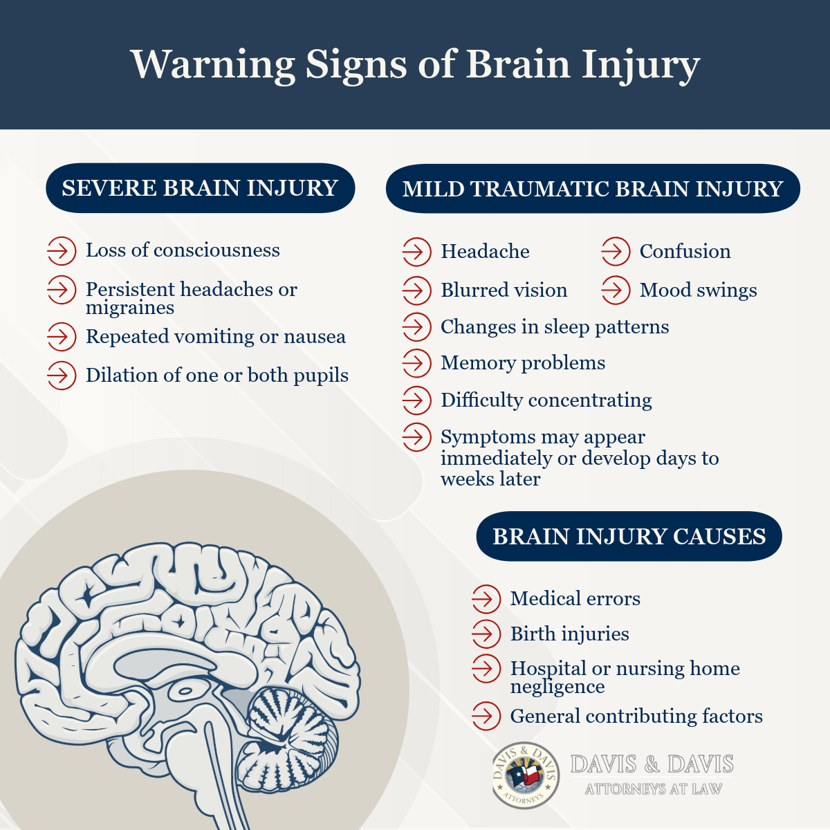 Infographics 1 Infographics 1