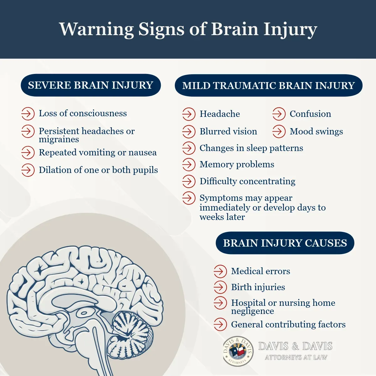 Infographics 1 Infographics 1